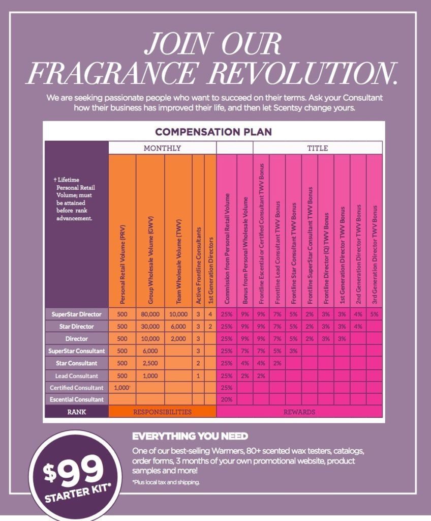 BECOME A SCENTSY CONSULTANT AND JOIN OUR TEAM!
