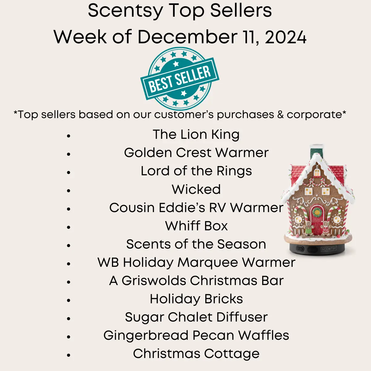 Scentsy Top Sellers - Week of December 11, 2024