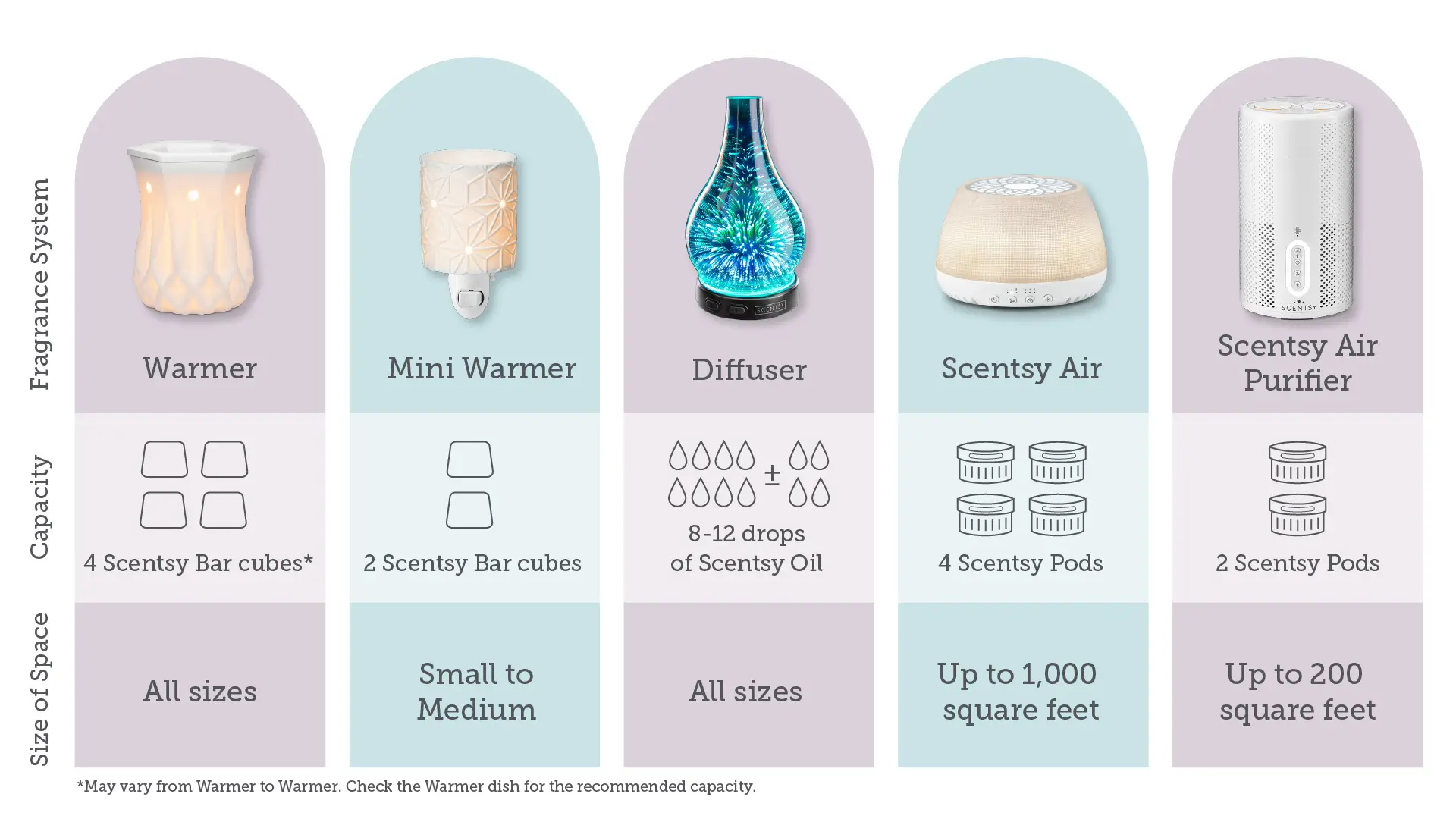 About Scentsy Products | Scentsy Consultant Jennifer Hong