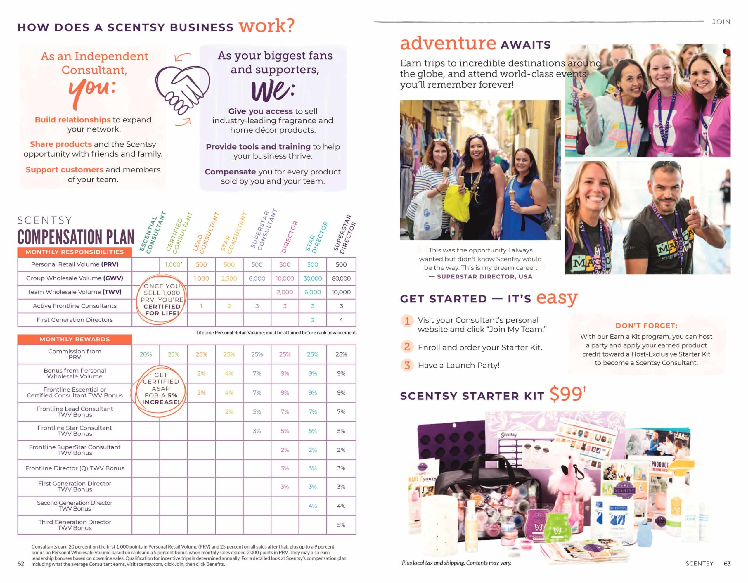 SCENTSY SPRING SUMMER 2019 CATALOG 31