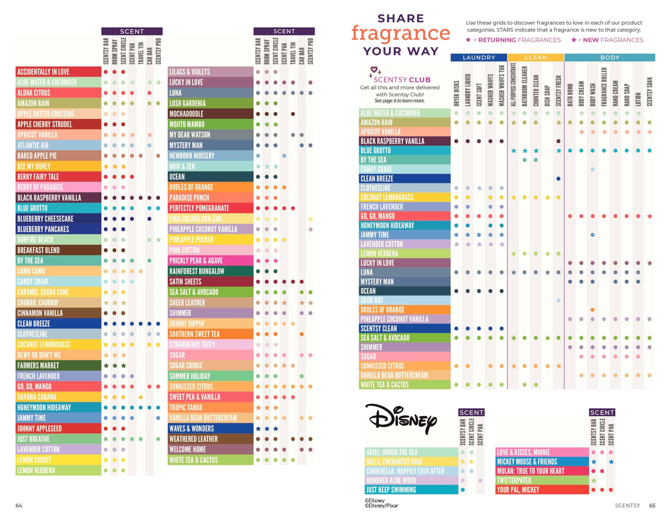 SCENTSY SPRING SUMMER 2019 CATALOG 32