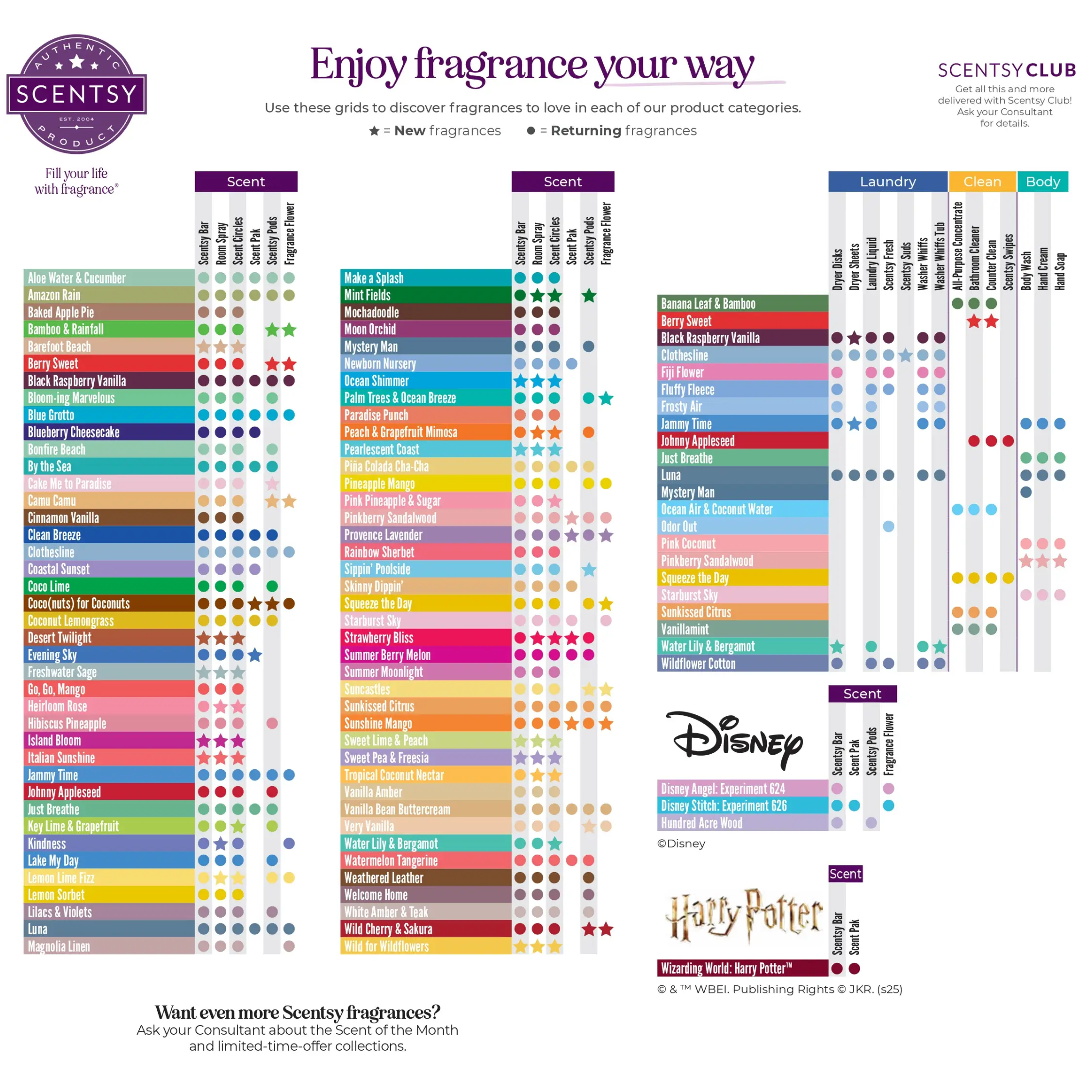 View the Scentsy 2025 Spring Summer Catalog Scent List