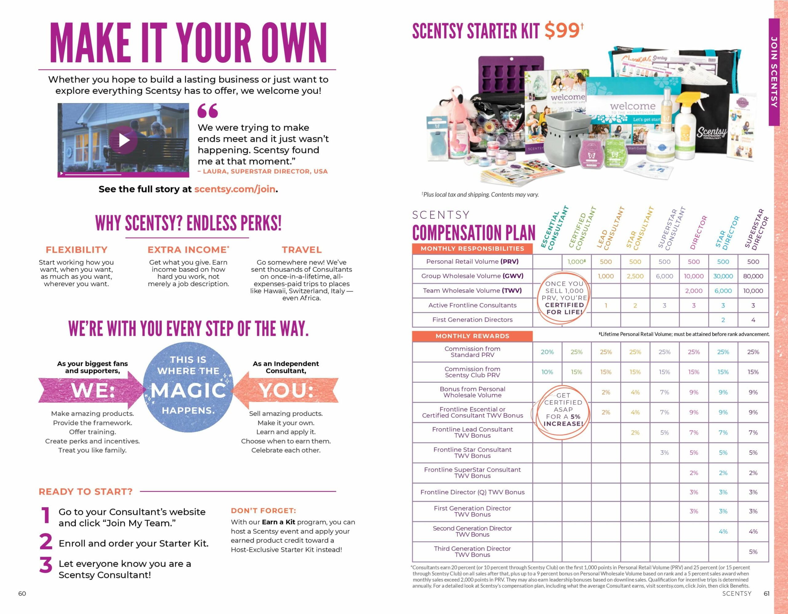 SCENTSY FALL WINTER 2019 CATALOG
